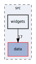 src/widgets