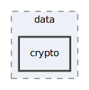 src/data/crypto